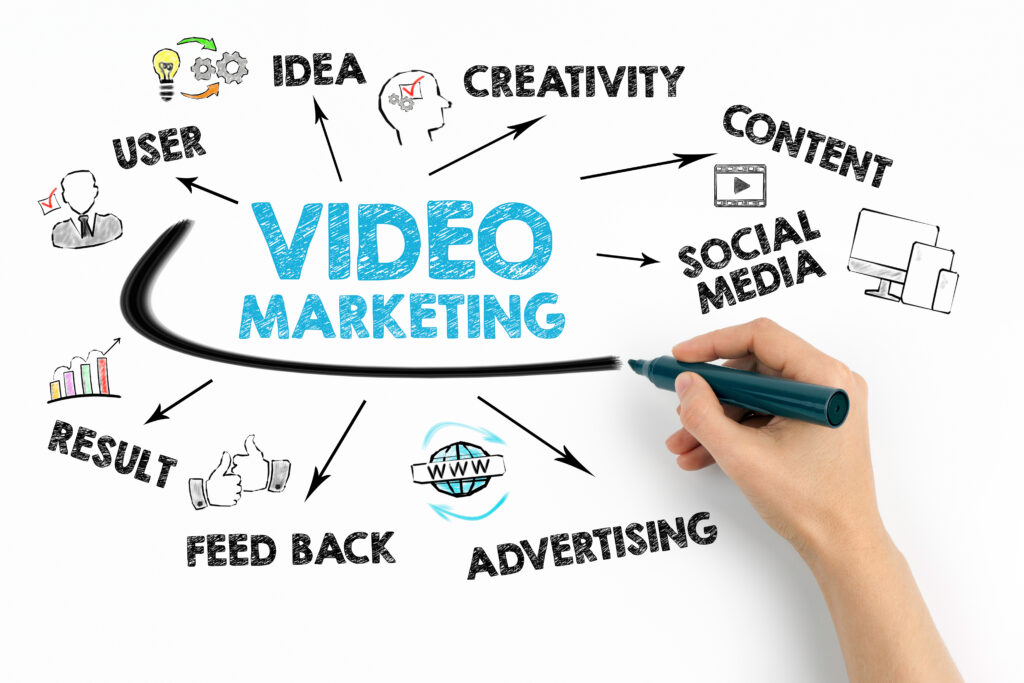 Video Branding